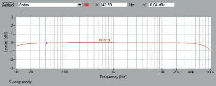 Rys. 1. Pasmo przenoszenia.