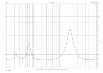Rys. 1. Charakterystyka modułu impedancji