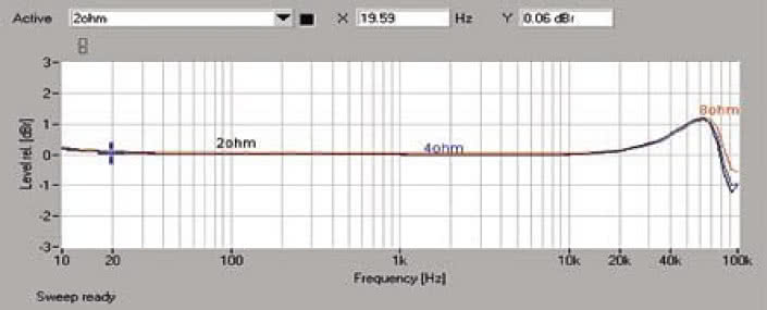 Rys. 1. Pasmo przenoszenia.