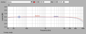 Yamaha A-S110 - pasmo przenoszenia.