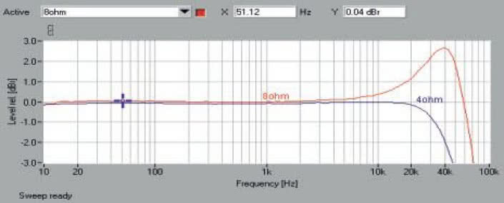 Rys. 1 Pasmo przenoszenia.