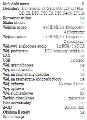 Rys. 5. Dane techniczne.