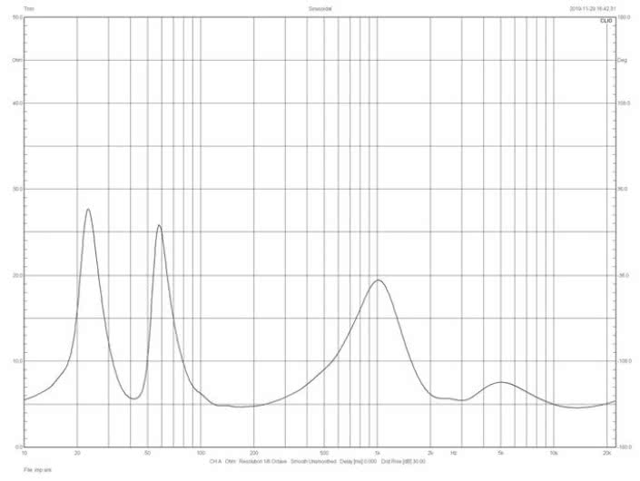 Rys. 2. Falcon Acoustics V SERIES HP.80 - Charakterystyka modułu impedancji.