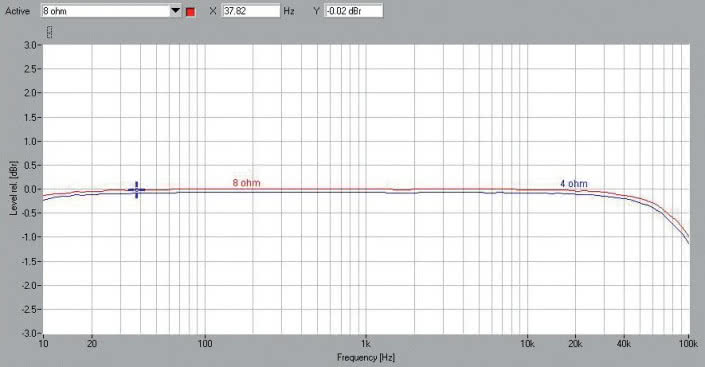 Rys.1. T+A M40HV - pasmo przenoszenia.