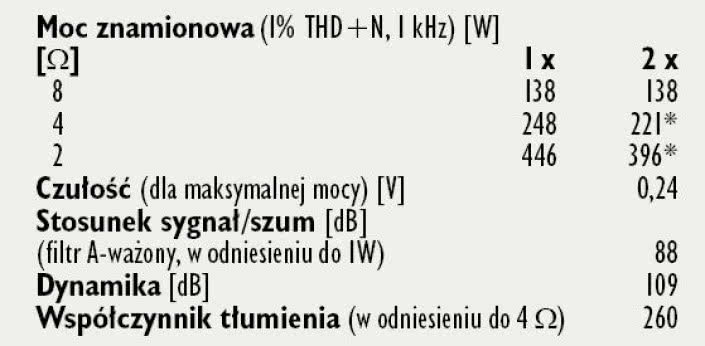 Rys. 4. Dane technczne.