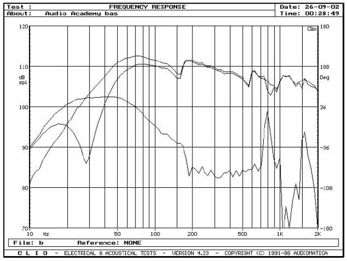 rys. 2.Źródła niskich częstotliwości, pomiar w polu bliskim.