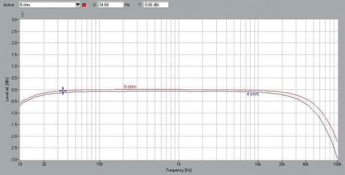 Rys.1. Leema Acoustics Pulse IV - pasmo przenoszenia.