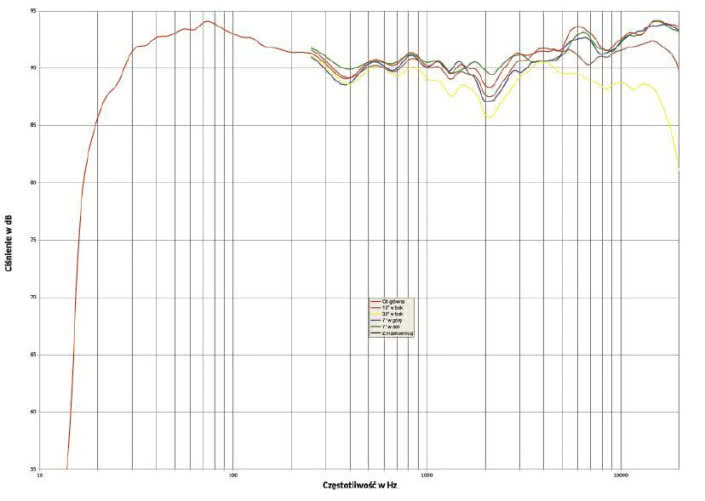 System Audio Legend 40.2 Silverback
