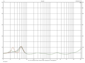 Rys.2. Monitor Audio Gold 200 - charakterystyka modułu impedancji.