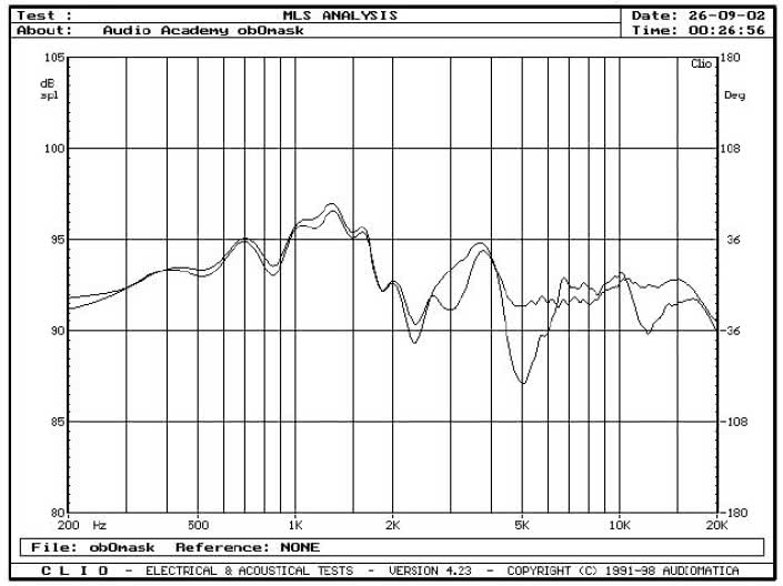 rys. 3b. Wpływ maskownicy na charakterystykę przetwarzania.