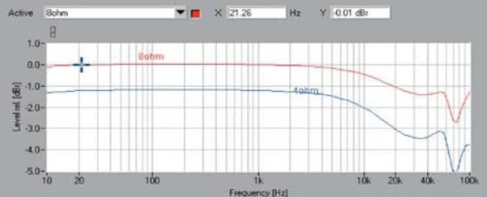 Rys. 1 . Pasmo przenoszenia