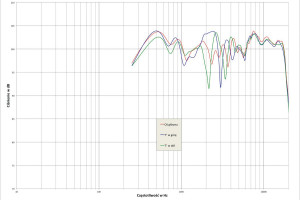 Laboratorium Avantgarde Acoustic Trio XD 