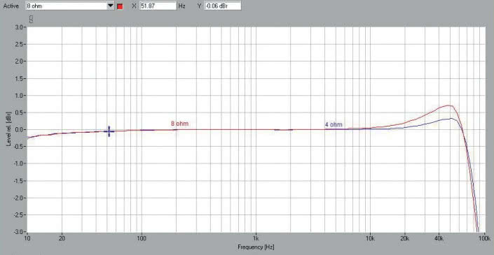 Rys. 1. Pasmo przenoszenia.