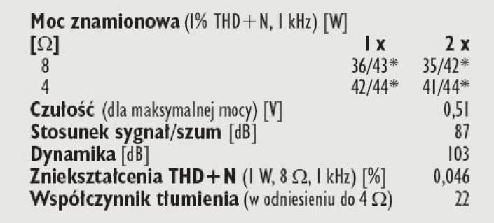 Rys. 4. Dane techniczne