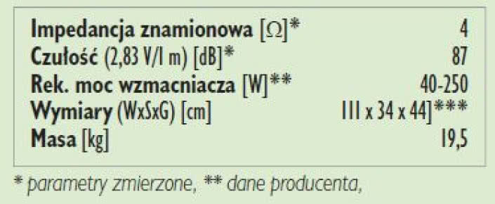 Rys. 3. Dane techniczne.