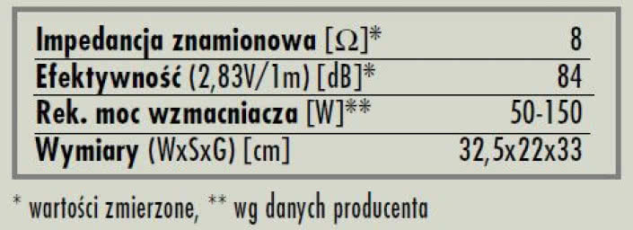 rys. 6. XN 185II, dane techniczne.
