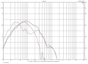 Rys. 3c. Kii Three - Charakterystyki z głośników i charakterystyka
wypadkowa systemu z tyłu.