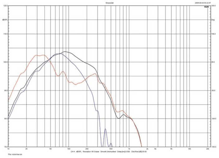 Rys. 3c. Kii Three - Charakterystyki z głośników i charakterystyka
wypadkowa systemu z tyłu.