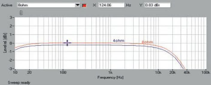 Rys. 1 Pasmo przenoszenia.