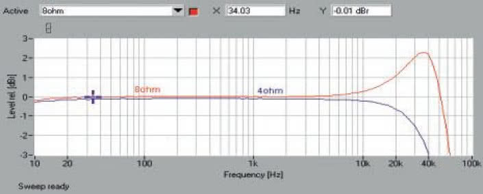 Rys. 1. Pasmo przenoszenia.