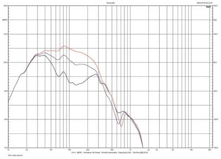Rys. 3d. Kii Three - Charakterystyki wypadkowe dla różnych
pozycji obserwatora (z przodu, z boku, z tyłu).