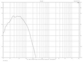 Rys.5. Avantgarde Acoustic Trio XD - charakterystyka modułu impedancji.