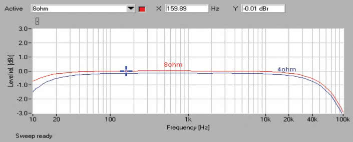 Rys. 1. Pasmo przenoszenia.