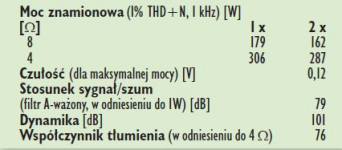Rys. 4. Dane techniczne.