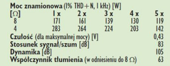 Rys. 4. Dane techniczne.