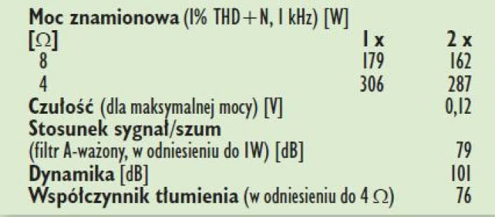 Rys. 4. Dane techniczne.