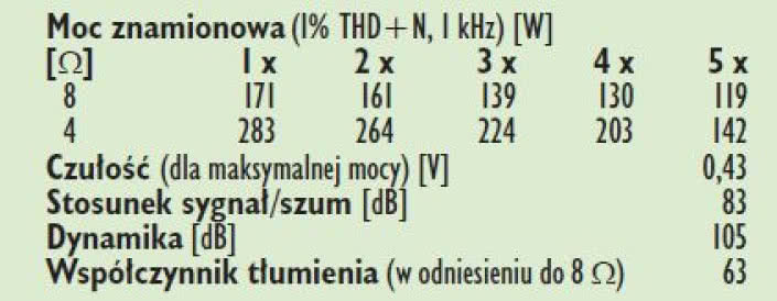 Rys. 4. Dane techniczne.