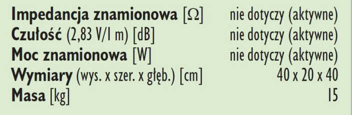 Rys. 5. Kii Three - Dane techniczne.