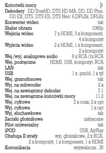 Rys. 4. Dane techniczne.