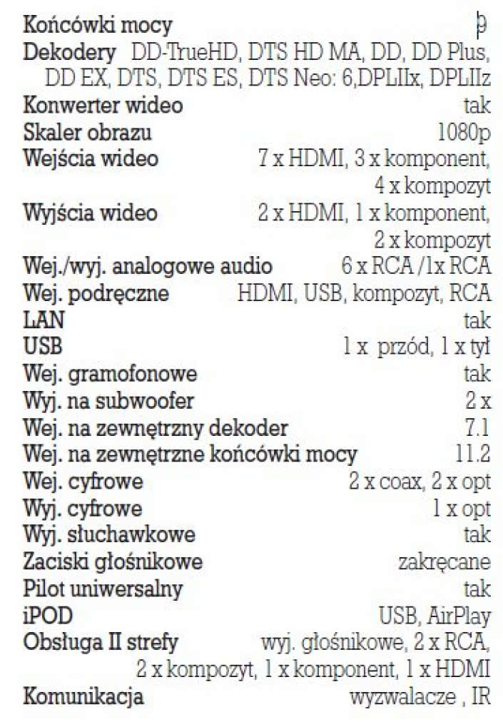 Rys. 4. Dane techniczne.