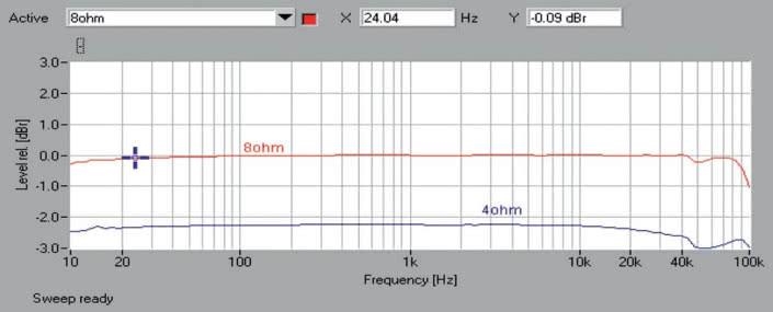 New 500-220 Test Test