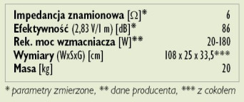 Rys. 3. Dane techniczne.