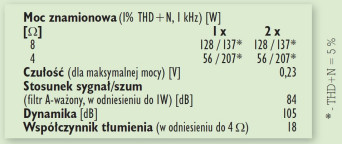 Rys. 4. Dane techniczne.