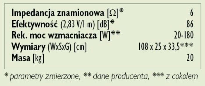 Rys. 3. Dane techniczne.