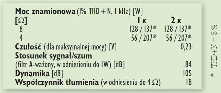Rys. 4. Dane techniczne.