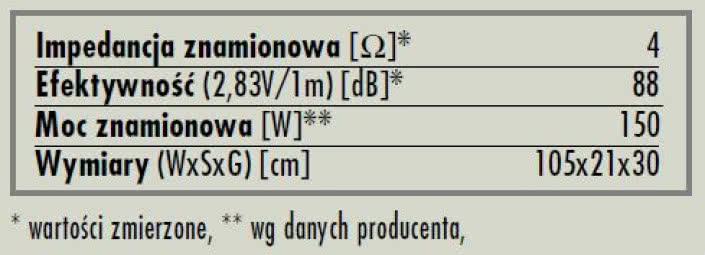 rys. 6. GLE 409, dane techniczne.