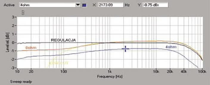 Rys. 1. Pasmo przenoszenia.