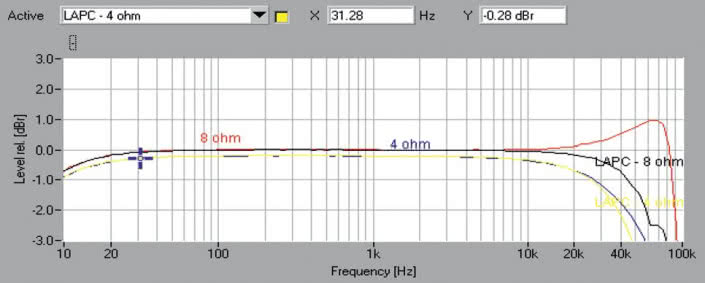 Rys. 1. Technics SU-G30 - pasmo przenoszenia.