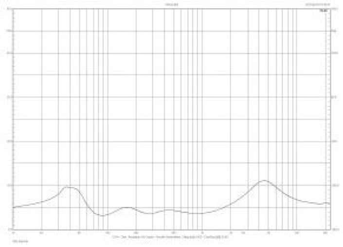 Rys. 2. Charakterystyka modułu impedancji.