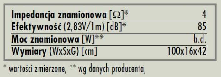 rys. 5. Virgo 3, dane techniczne.