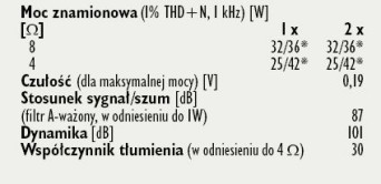 Rys. 4. Dane techniczne.