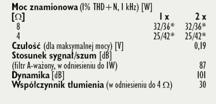 Rys. 4. Dane techniczne.
