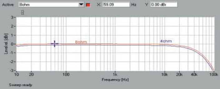Rys. 1 Pasmo przenoszenia.