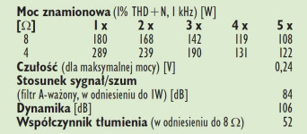 Rys. 4. Dane techniczne.