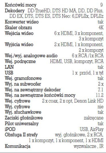 Rys. 5. Dane techniczne.