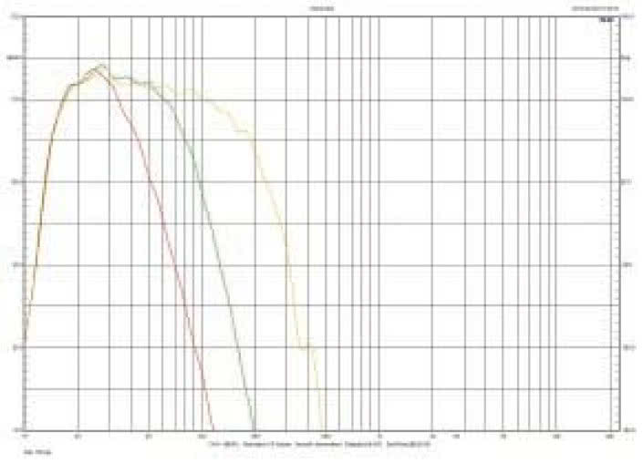 Cha rak te rys ty ka przetwarzania dla różnych częstotliwości filtrowania.